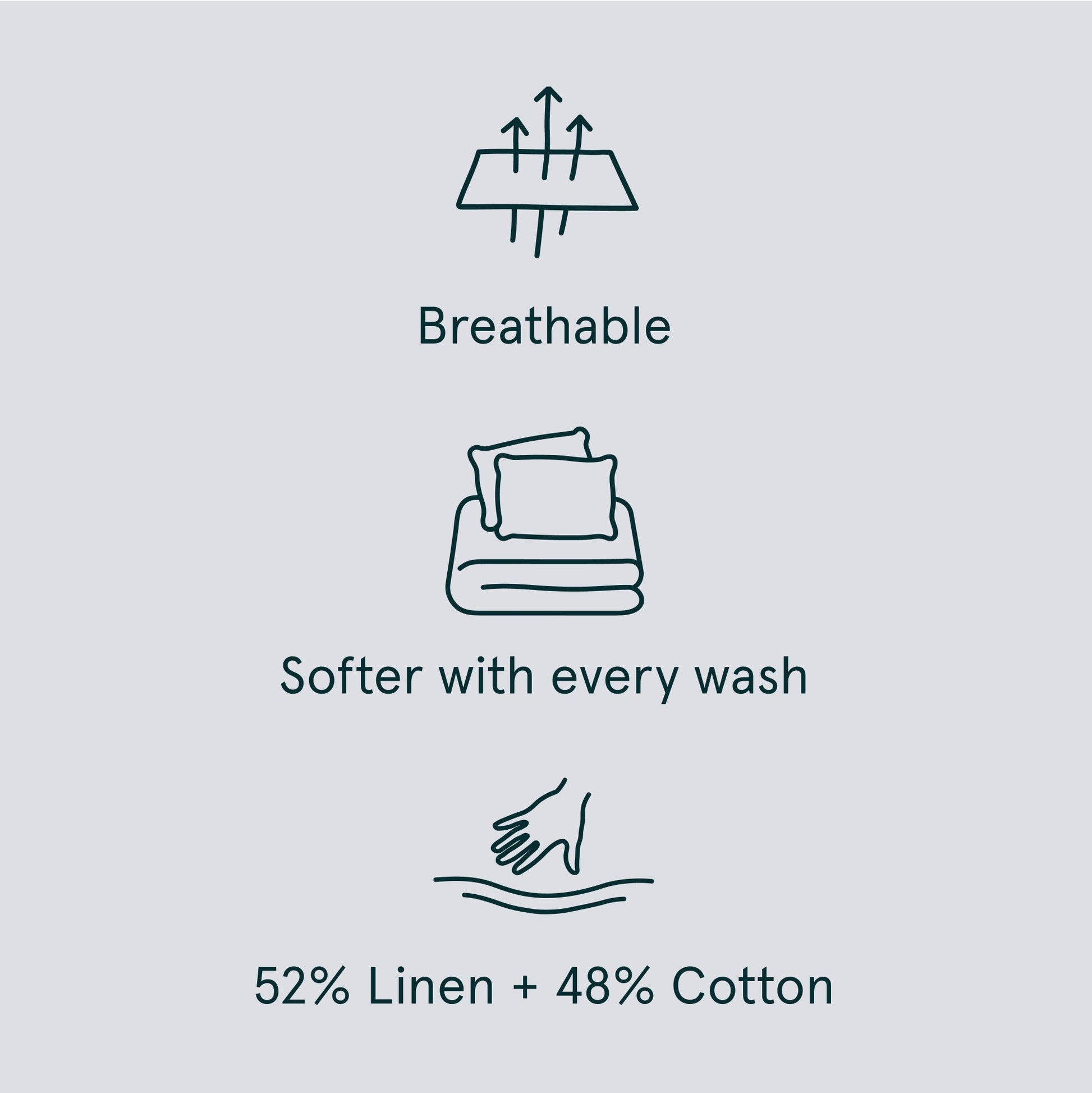 The Tuft and Needle Linen-Cotton Blend Sheet Set, benefit details  || color: Cloud
