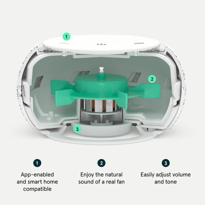 Cross-sectional view of the Tuft and Needle snooz pro white noise machine smart fan with labeled features on a white background