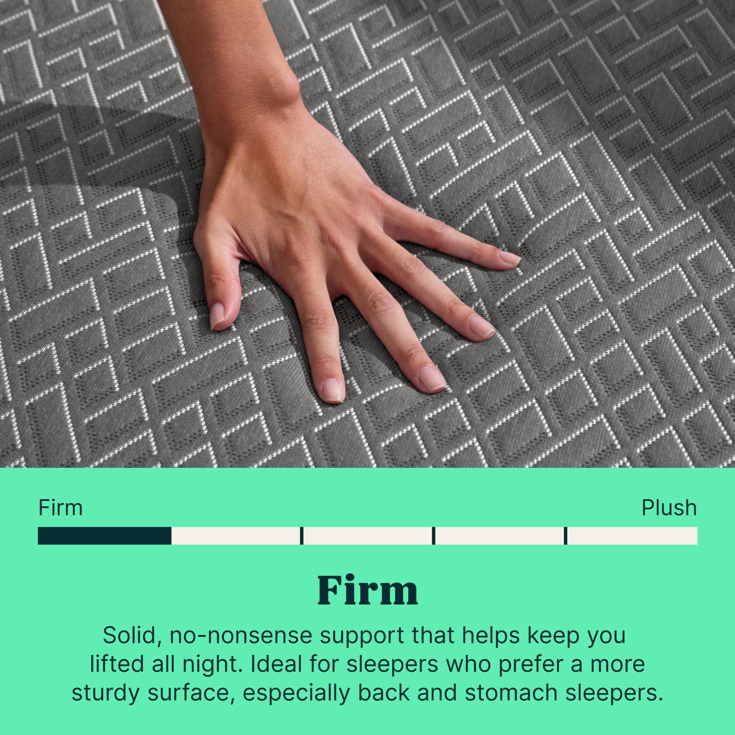 A hand pressing down on a dark gray textured Tuft and Needle mattress to demonstrate its firm support, with a green informational banner at the bottom labeled Firm and Plush.