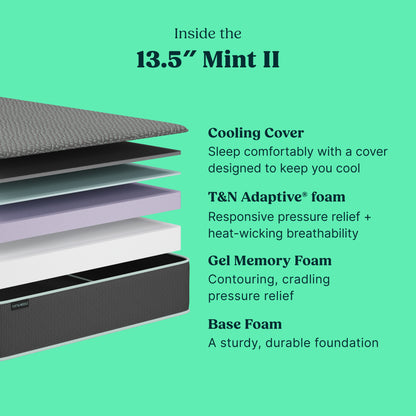 A promotional graphic for a Tuft and Needle mattress layer stack labeled 'Inside the 13.5" Mint II,' showing a close-up of the mattress corner with layered materials and text describing cooling cover, T&N Adaptive foam, gel memory foam, and base foam on a mint green background.