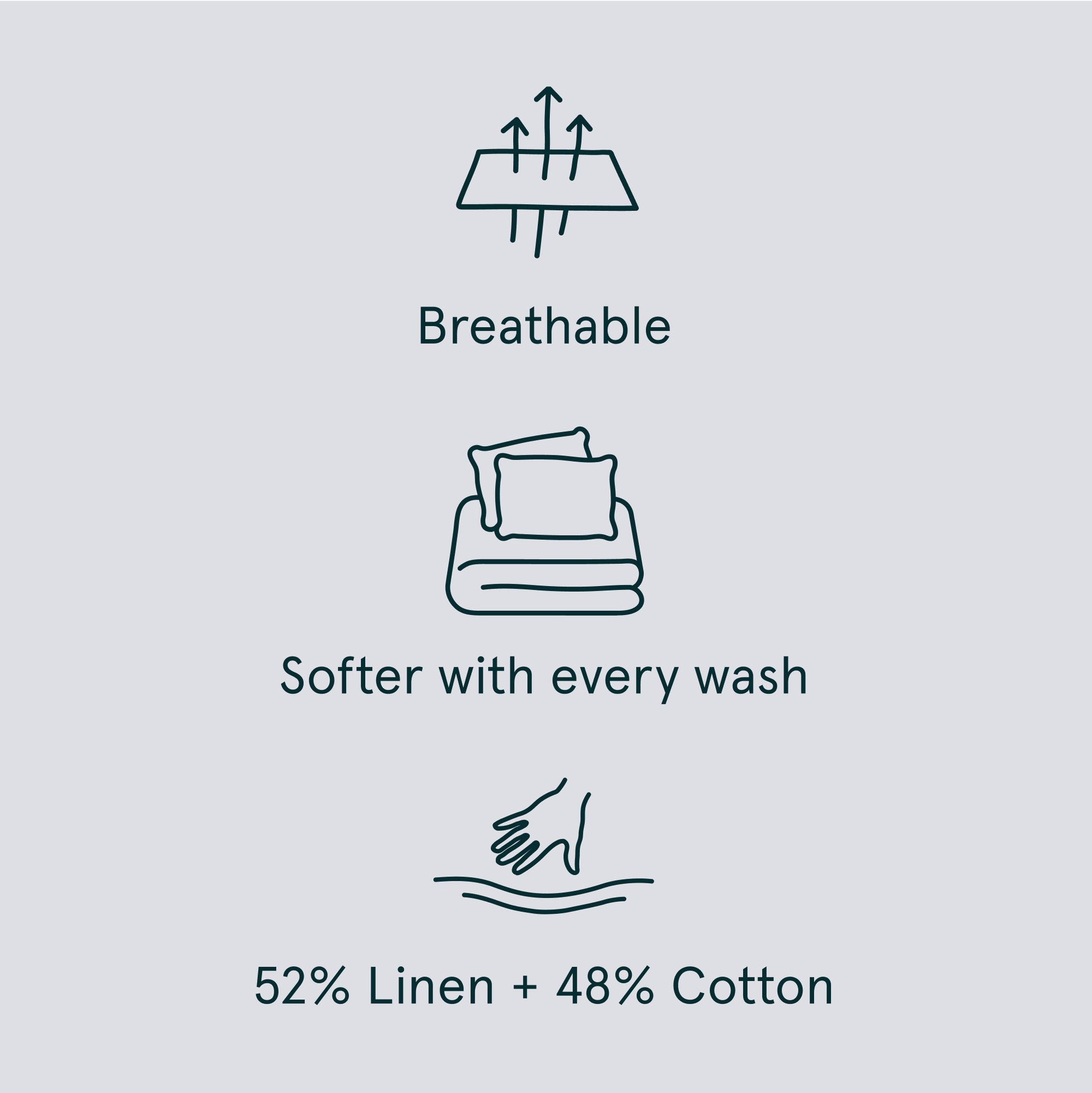 The Tuft and Needle Linen-Cotton Blend Sheet Set, benefit details  || color: Cloud
