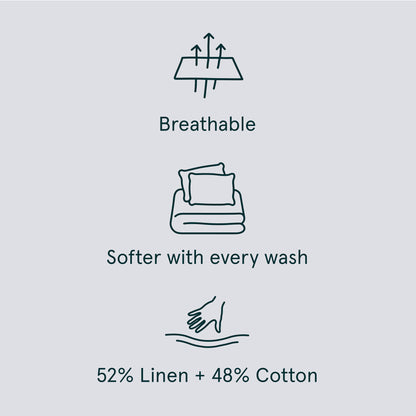 The Tuft and Needle Linen-Cotton Blend Sheet Set, benefit details  || color: Cloud
