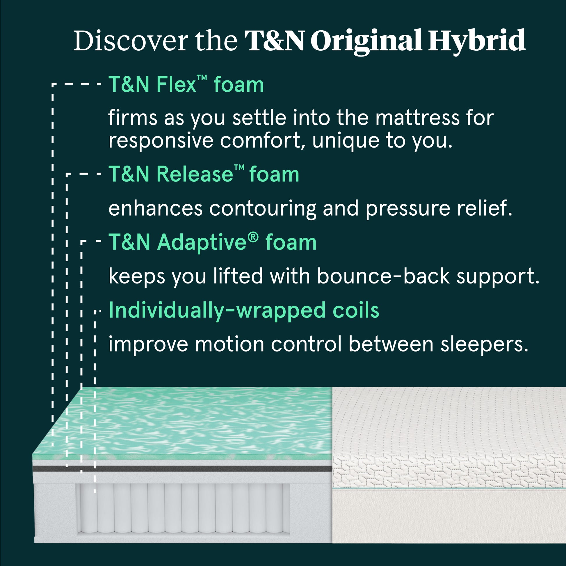 Tuft & Needle Original Hybrid Mattress chart showing the inside makeup of the mattress
