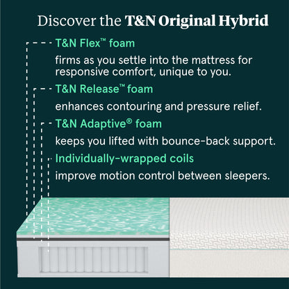 Tuft & Needle Original Hybrid Mattress chart showing the inside makeup of the mattress